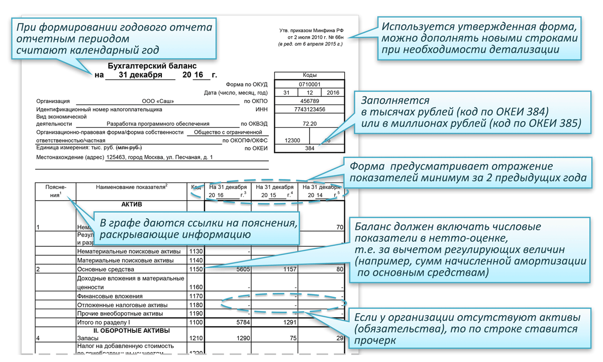 Форма 3 связь образец заполнения