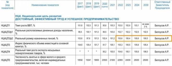 На сколько в 2022 году вырастут пенсии, кому выплатят 5 000 рублей, какие еще будут доплаты: разбираем новый закон