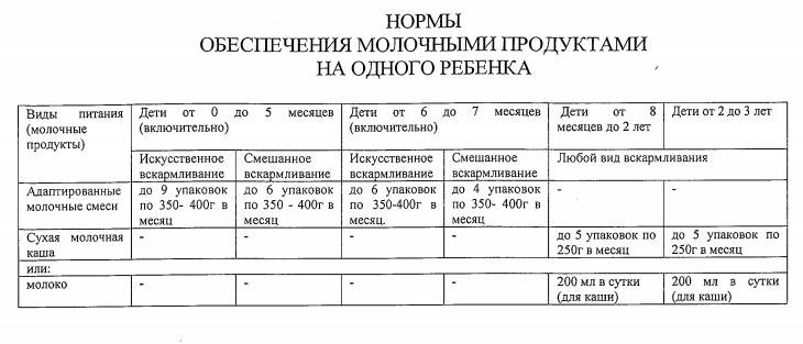 Как в госуслугах записаться на молочную кухню » госуслуги личный кабинет рф вход