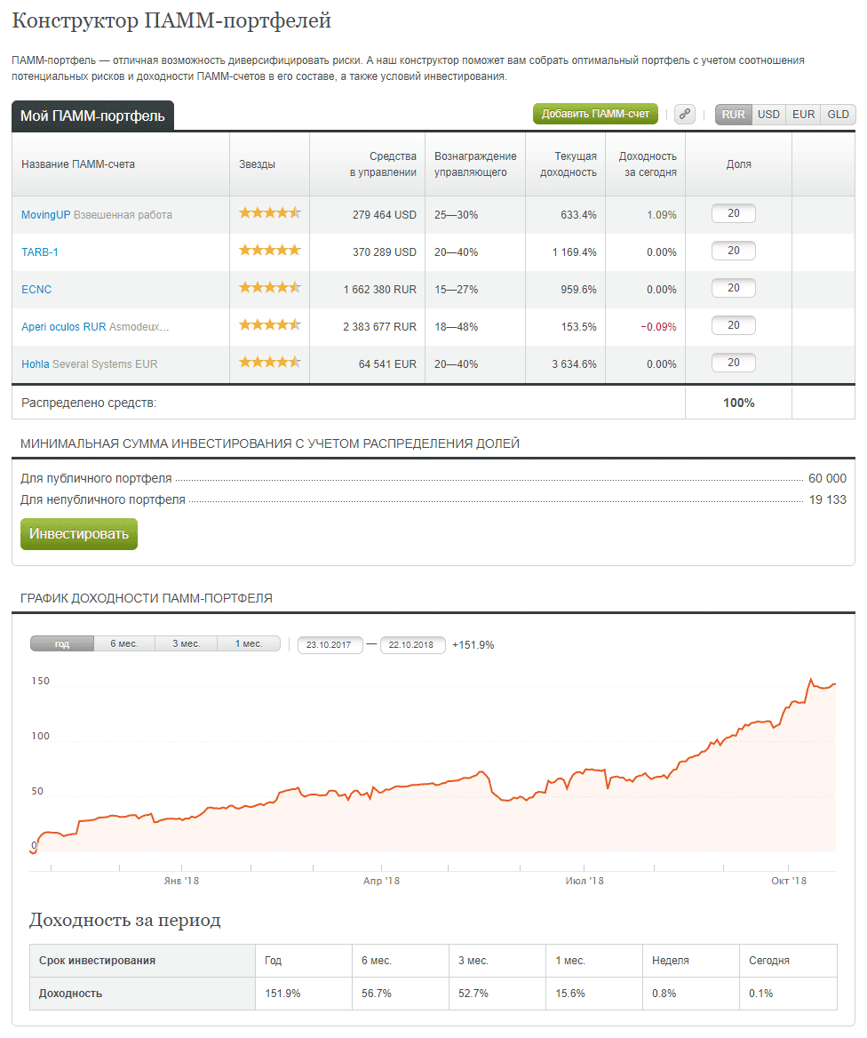 Счета отзывы. ПАММ-счета доходность. ПАММ портфель. Альпари ПАММ счета отзывы реальные. Риски в Альпари.