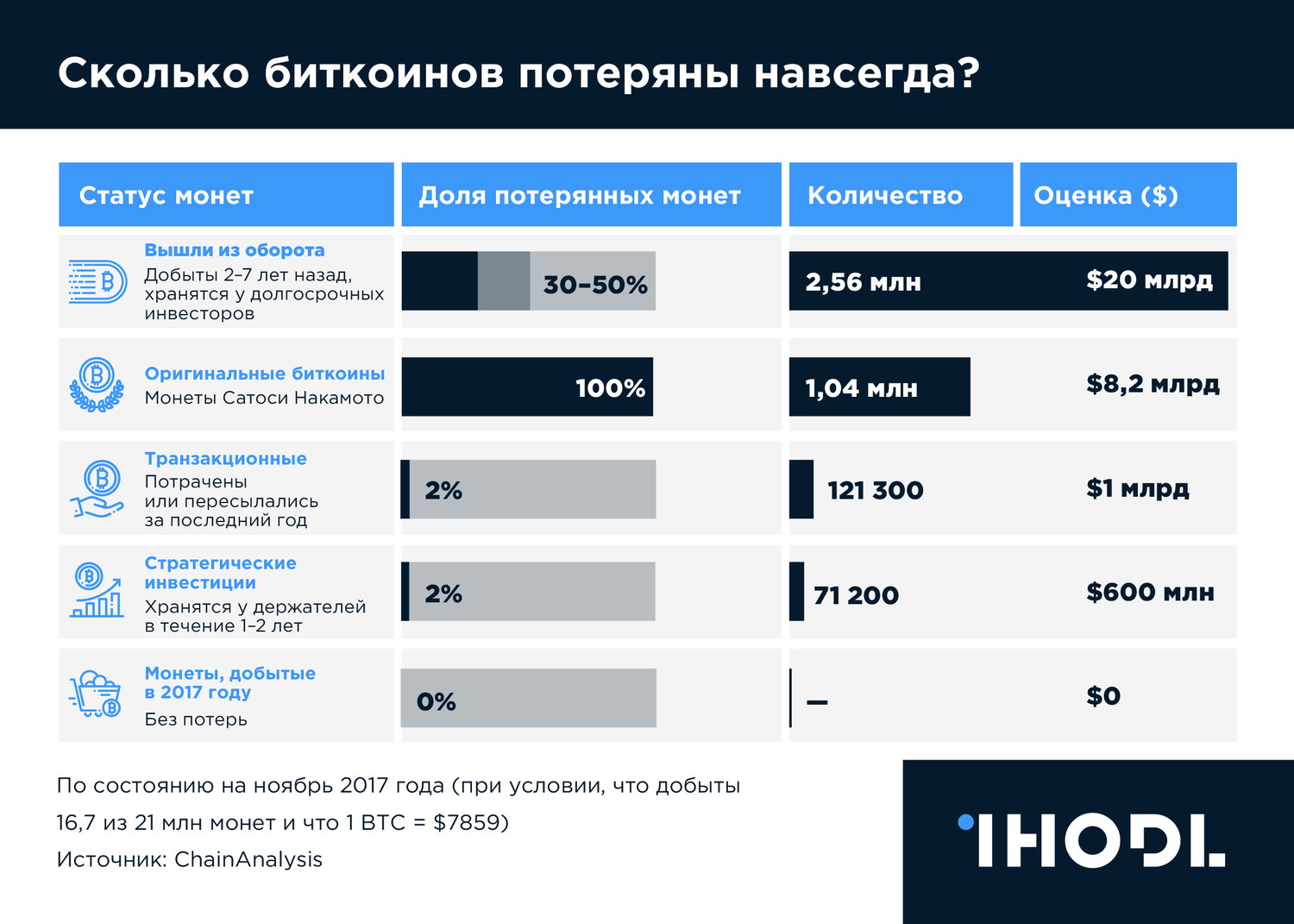 Сколько осталось биткоина на сегодня – kak-kupit-bitcoin.ru