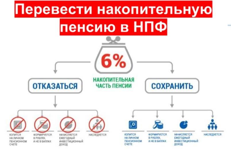 Как перевести пенсионные накопления из нпф в другой фонд - портал о накопительной пенсии