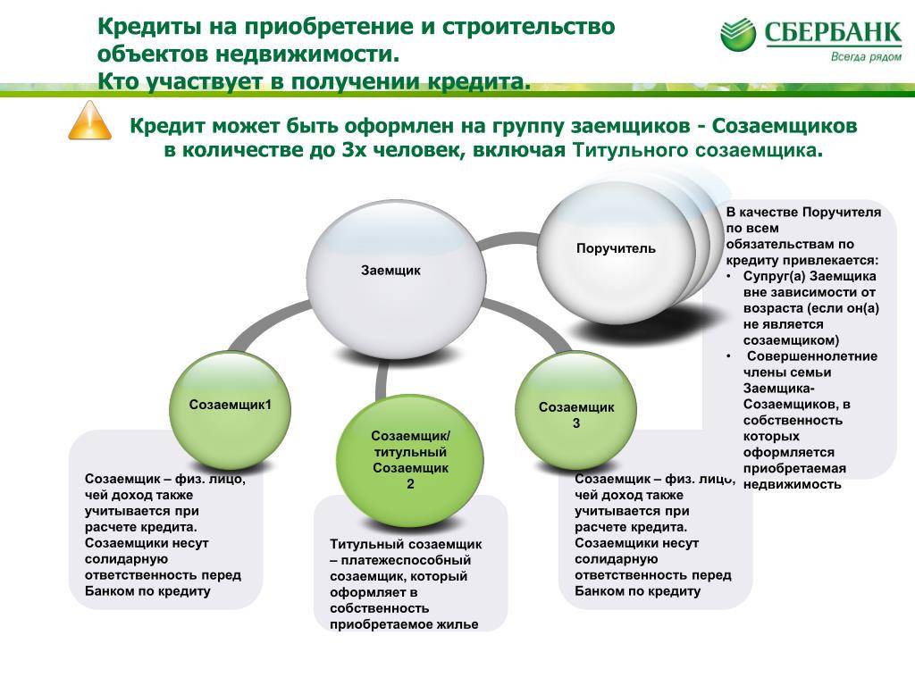 Какая ответственность поручителя при невыплате кредита заемщиком? | fcbg