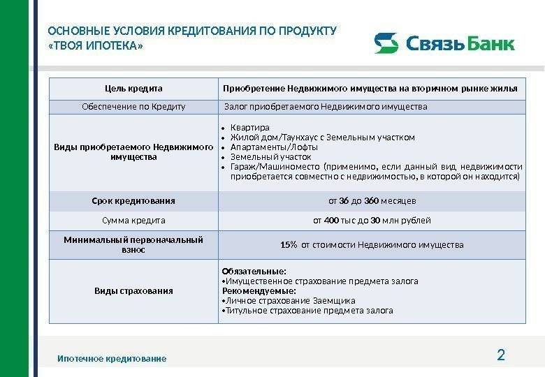 Проблемы ипотечного кредитования в россии в 2021 году
