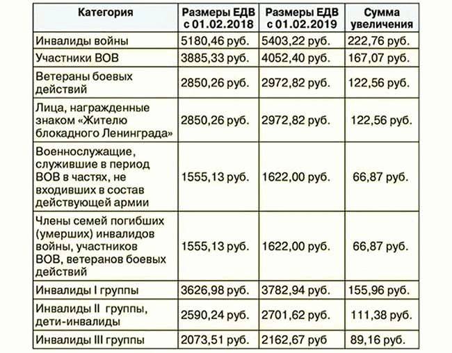 ✅ пенсия по старости для ветеранов боевых действий - kontora93.ru