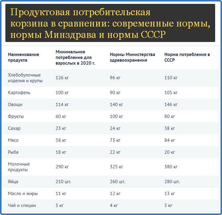 Величина прожиточного минимума в рф. Прожиточный минимум в России в 2020 году на человека. Прожиточный минимум в России в 2021 году. Величина прожиточного минимума таблица 2021. Минимальный прожиточный минимум в России в 2021 году.