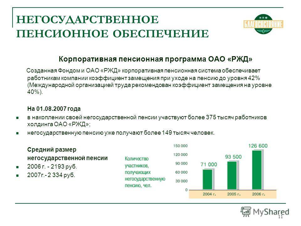 Негосударственная пенсия: что это такое и где ее оформить