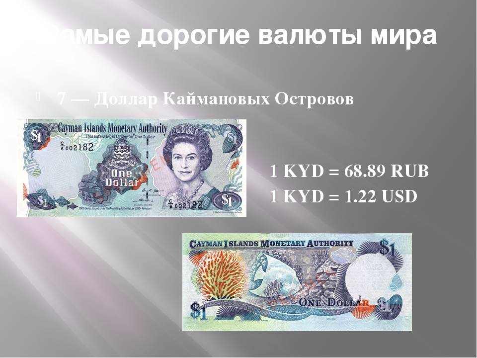 Какая самая дорогая валюта в мире по отношению к рублю