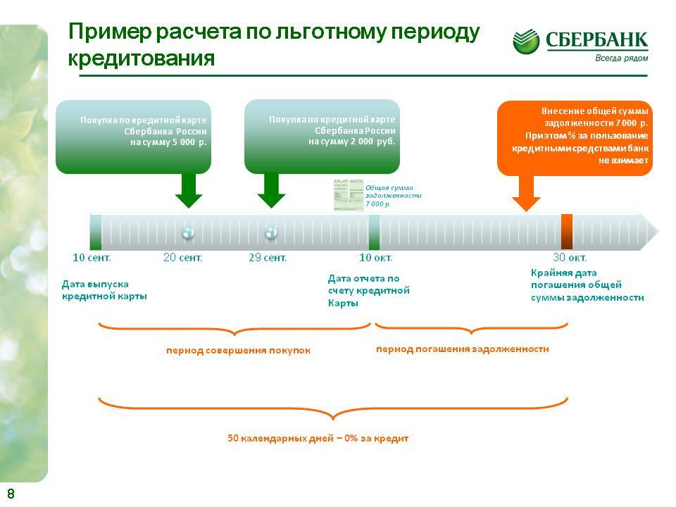 Debetcardsinfo.ru - информация по накопительным, мультивалютным, доходным дебетовым картам