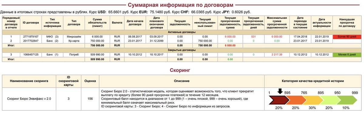 Средняя сумма выдаваемого ипотечного кредита составила на конец 2017 года 2,063 млн руб. - эквифакс от ifx
