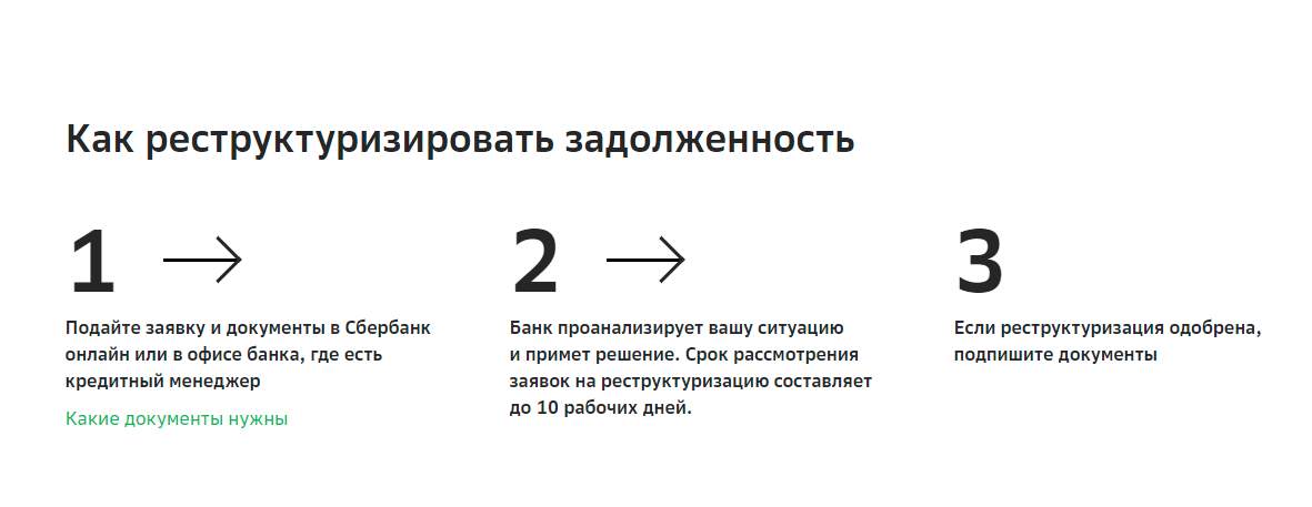 Как сделать реструктуризацию кредита в сбербанке физическому лицу