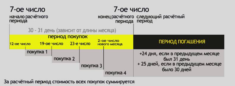 Какого числа начинается работа