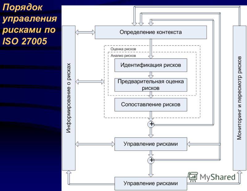 Мани менеджмент в трейдинге — 6 основных правил