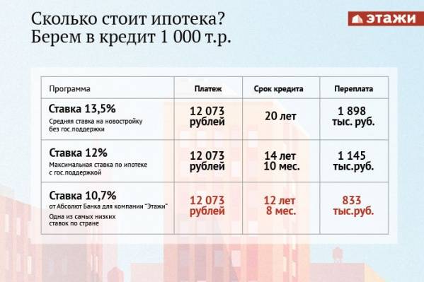 Кредит на 1 500 000 рублей: где и как взять, условия