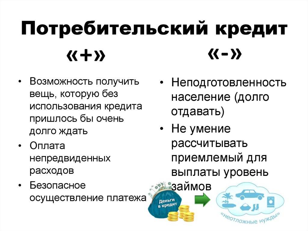 Потребительский кредит: что это такое простыми словами | ardma.ru