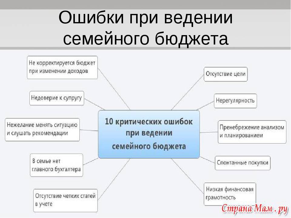 Какие элементы включает финансовый план семьи кратко