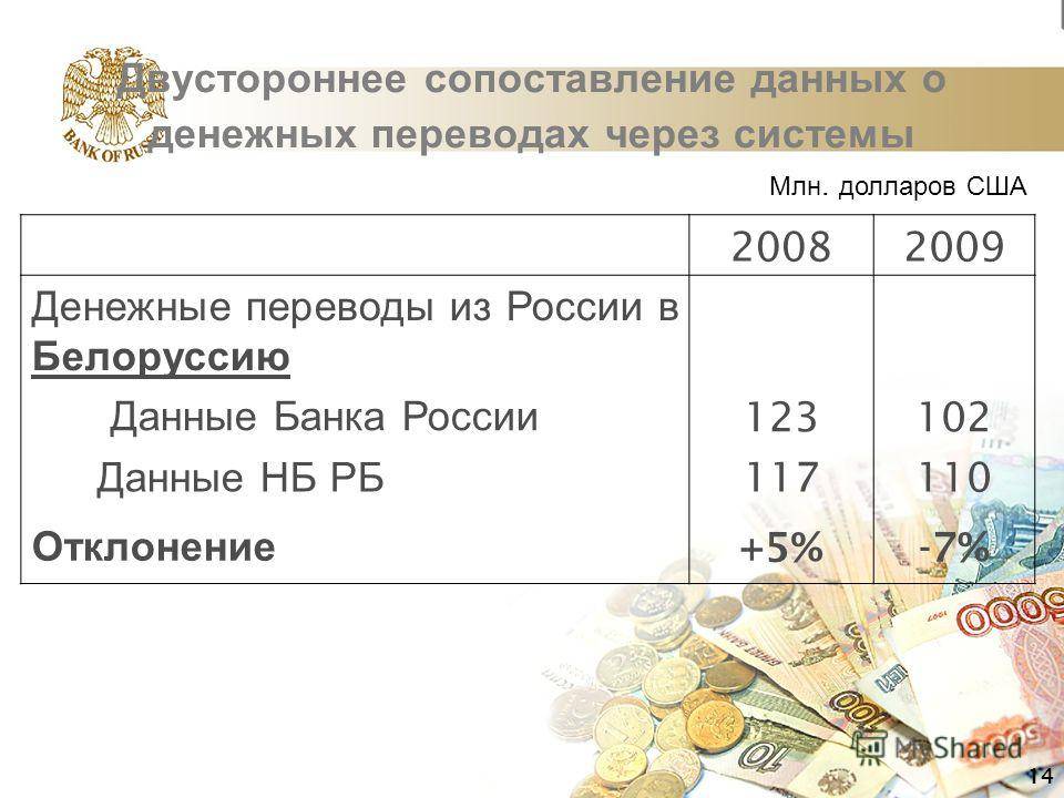 Как перевести деньги в беларусь из россии в 2020 году?