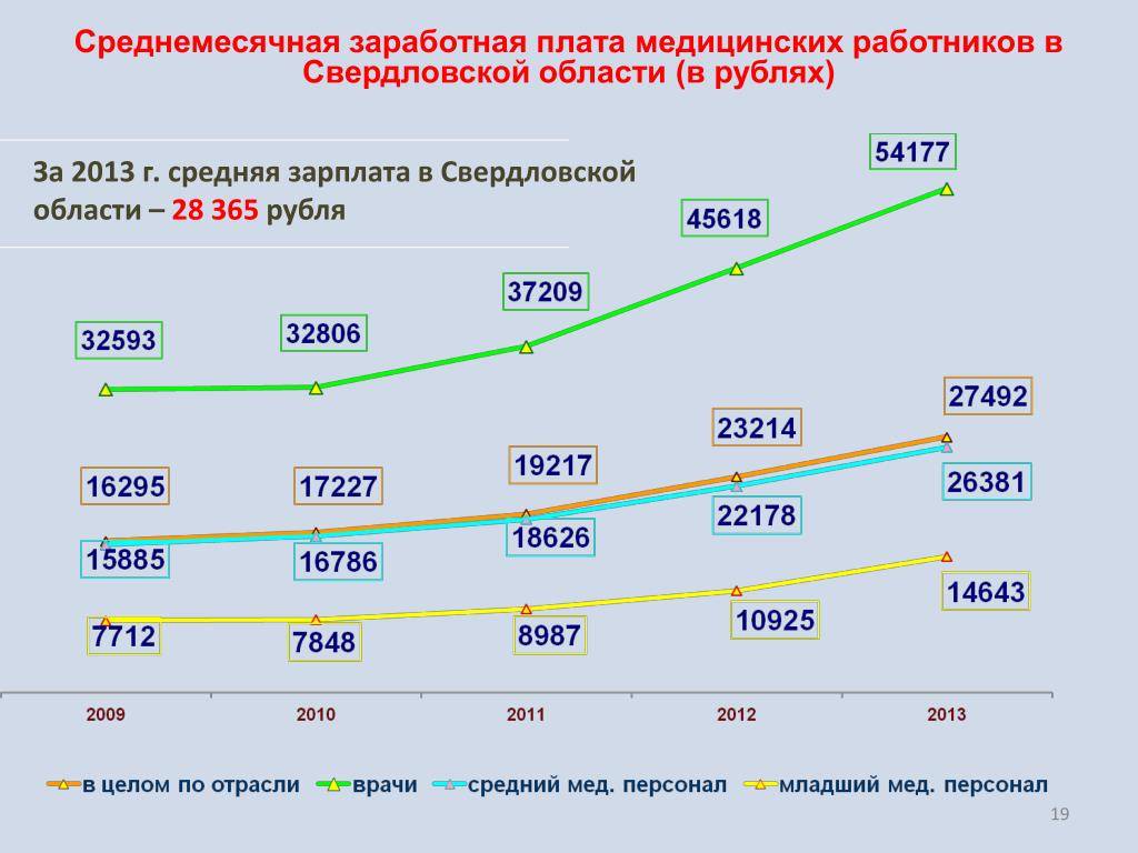 Проценты в займе до зарплаты | letov-kredit.ru