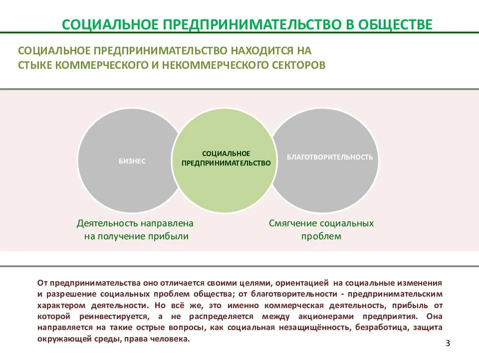 Социальные предприятия россии. Социальное предпринимательство. Социальноетпрелпринимательсиво. Развитие социального предпринимательства. Концепция социального предпринимательства.