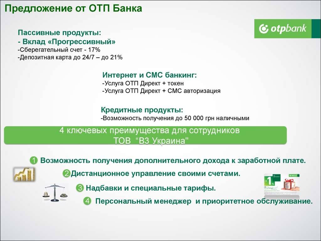 Специальные предложения по кредиту от ОТП Банка