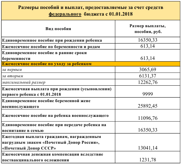 Путинские выплаты (пособие на детей от 0 до 3 лет) на первого и второго ребёнка в 2021 году | bankstoday