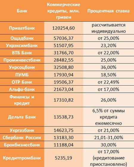 Московский индустриальный банк - официальный кредитный калькулятор 2021