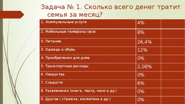 Примерно сколько деньги. Сколько человек тратит денег в месяц. Сколько в среднем человек тратит денег за месяц. Траты на продукты в месяц. Сколько человек тратит денег в год.