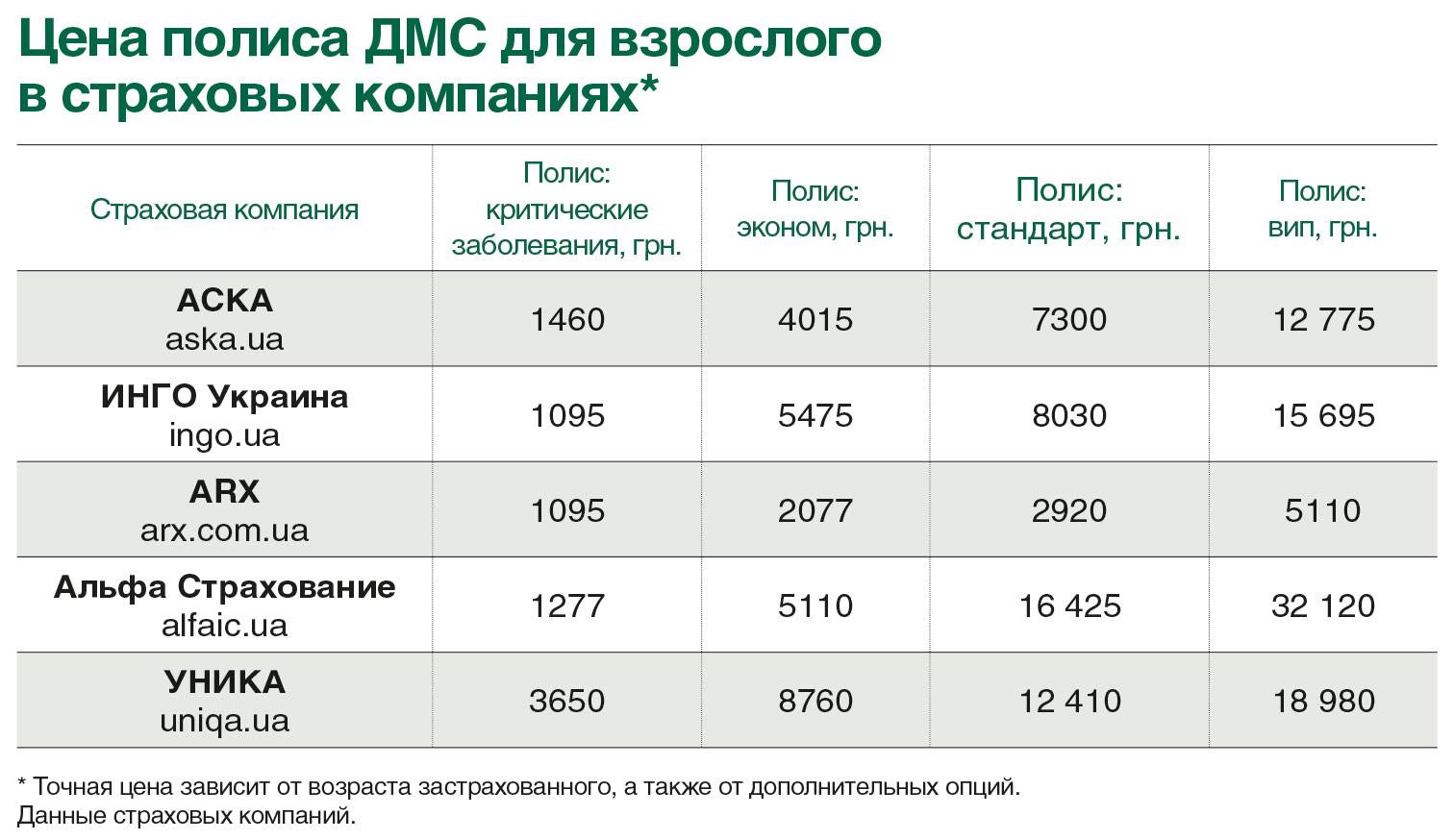 Схема работы дмс полиса