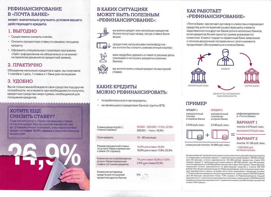 Социальная карта почта банк для социальных выплат