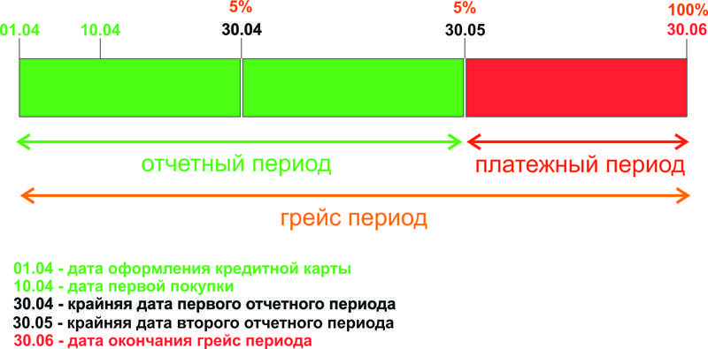 Карта возможностей втб льготный период