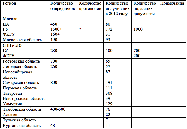 Социальные выплаты и льготы в мчс россии: подробно