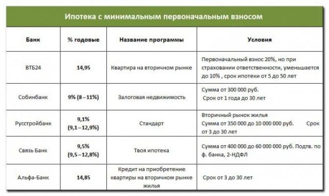 Кредиты от банка москвы без справок и поручителей, без отказа