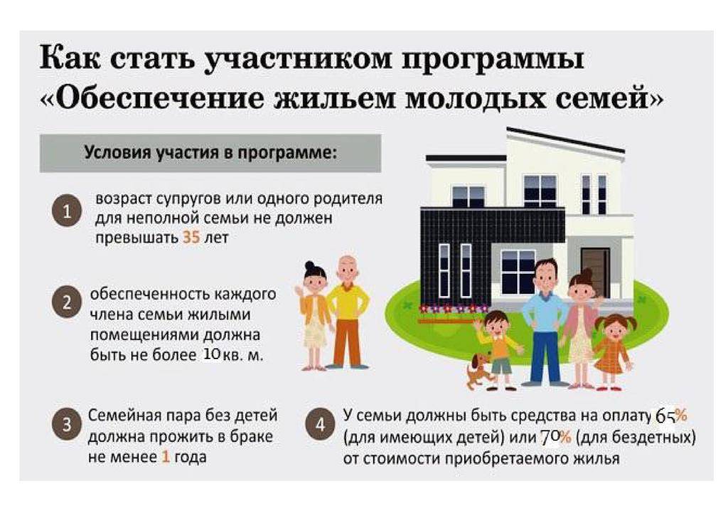 "жилье для российской семьи" - способ купить квартиру дешево