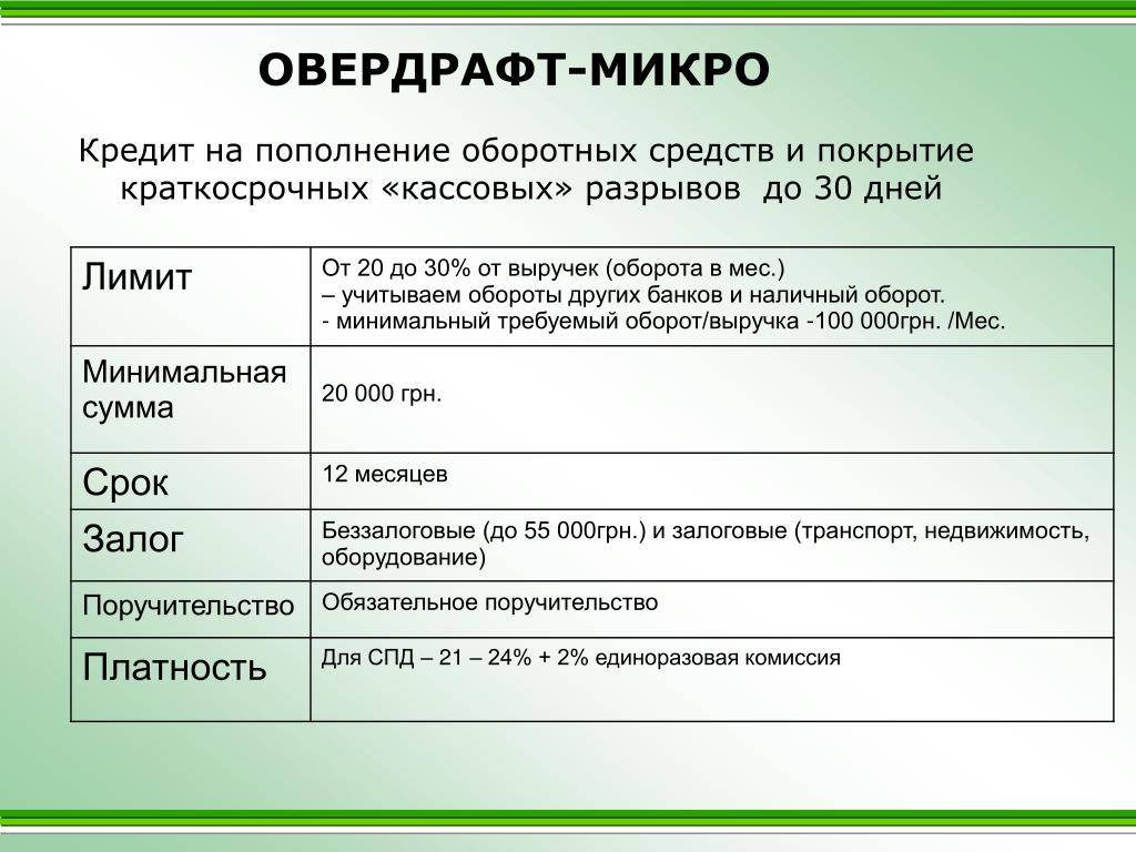 Бизнес план пополнение оборотных средств