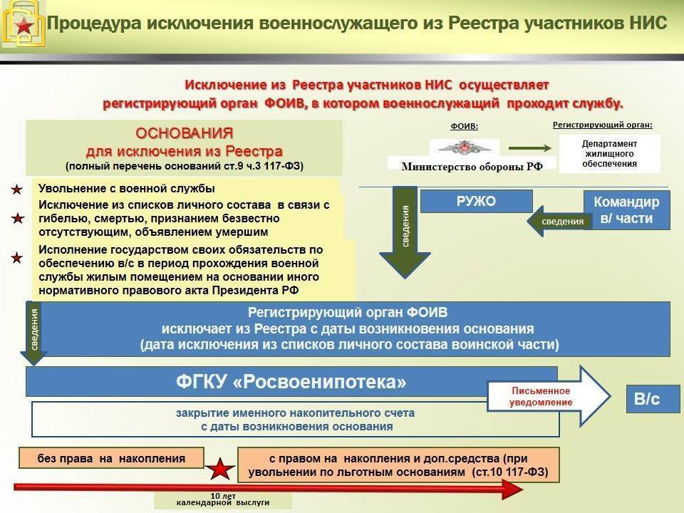Микрофинансовую организацию исключили из реестра, как быть клиенту
