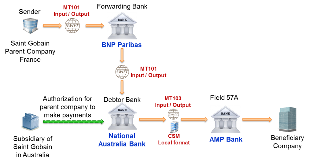 Платежная система swift (свифт). денежные переводы