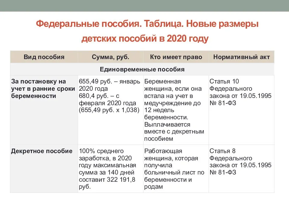 Путинские (президентские) выплаты при рождении ребенка в 2021 году