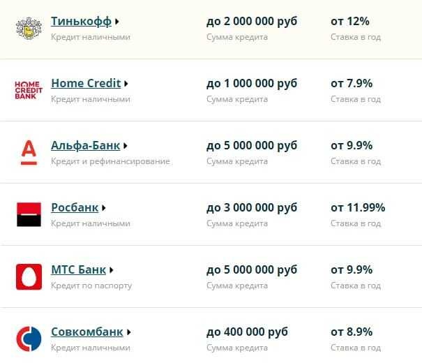Как узнать какие банки у меня есть. Как узнать какой банк одобрит кредит. Самые лояльные банки по кредитам.