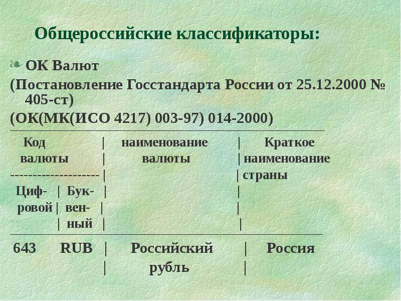 Рф от 6 октября 2003. Международный классификатор валют. Всероссийский классификатор валют. Общероссийский классификатор валют (ОКВ). ISO код валюты.