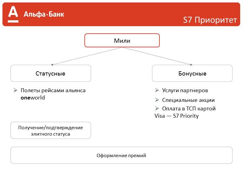 Альфа-банк, описание, банковские продукты и отзывы на выберу.ру