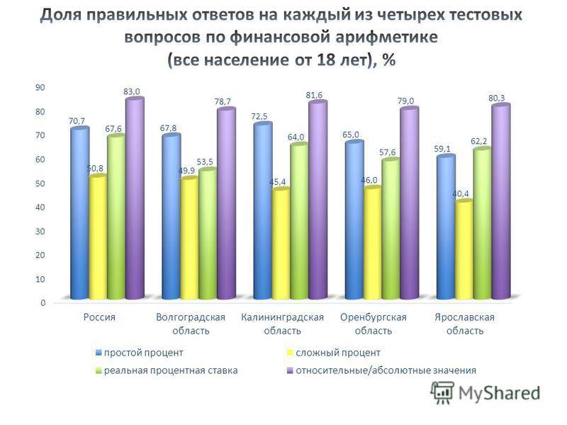 Финансовая грамотность: что это и как повысить | рбк тренды