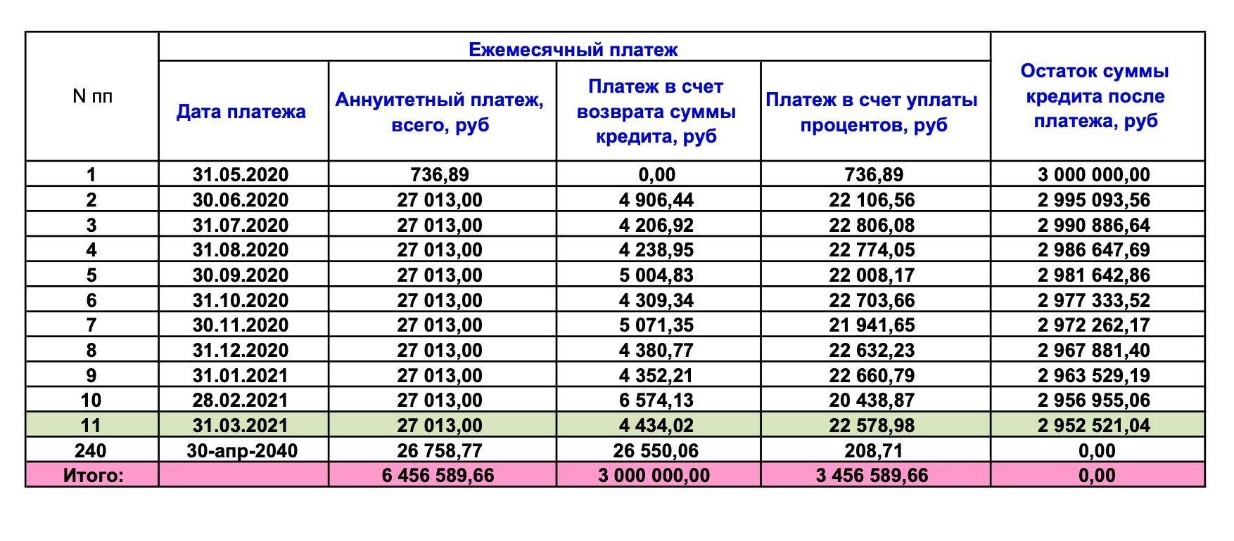 Взять микрозайм онлайн