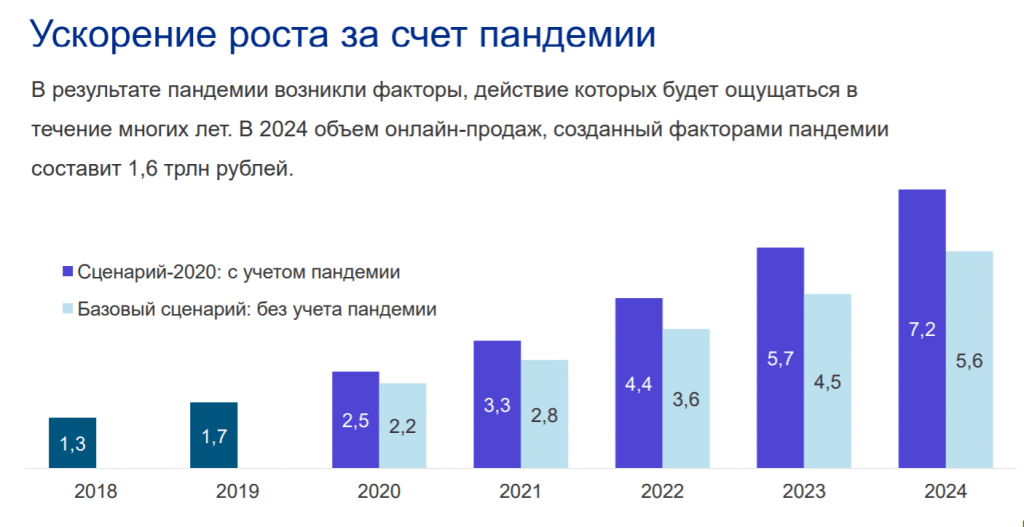 Новости банка - цифровой курс: доля безналичных платежей в россии может вырасти до 80% к 2022 году — рт на русском, новости 2021 года