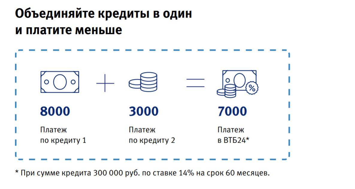 Втб передал кредит в сфо оптимум финанс