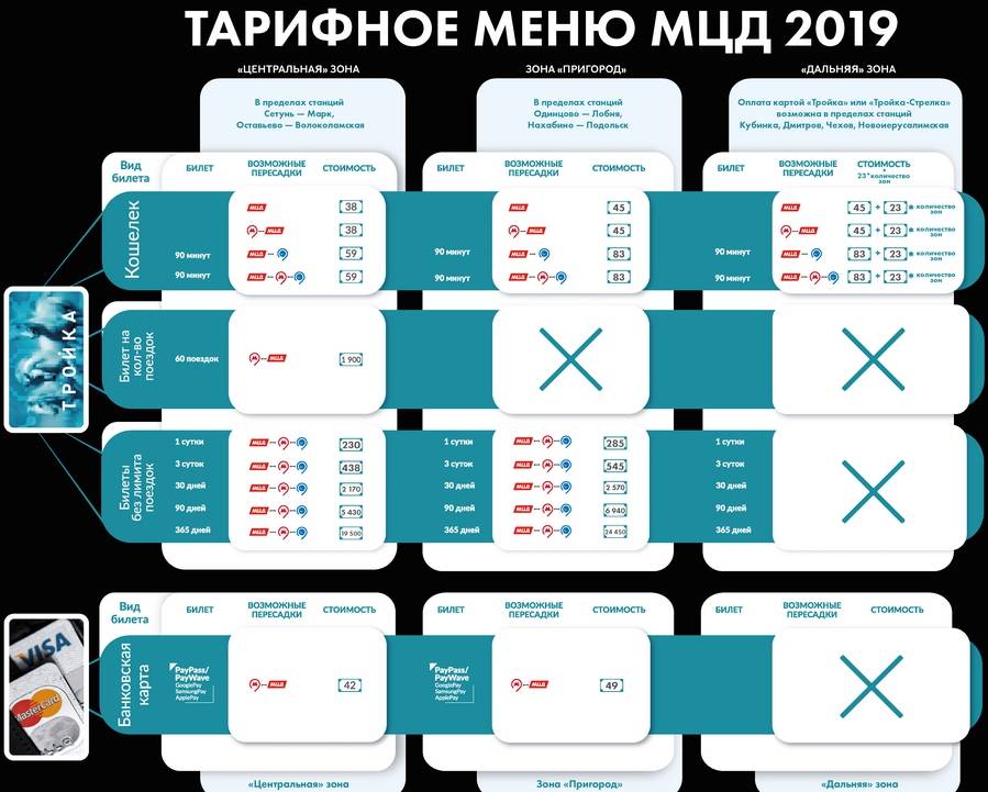 Как работает карта тройка на электричках в подмосковье