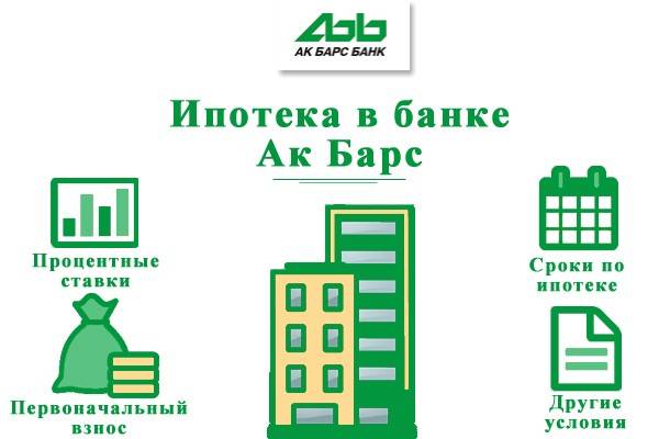 Условия по ипотеке в «ак барс» банке