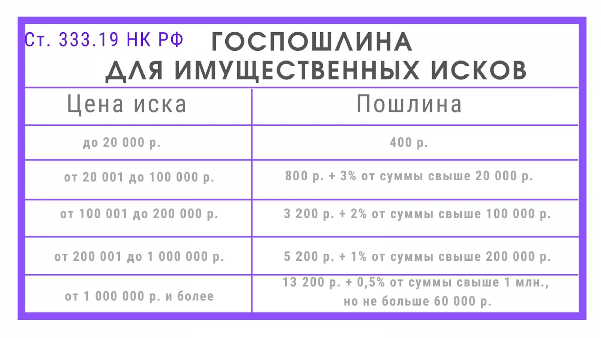 Как рассчитать госпошлину на раздел имущества. Калькулятор госпошлины. Номер госпошлины.