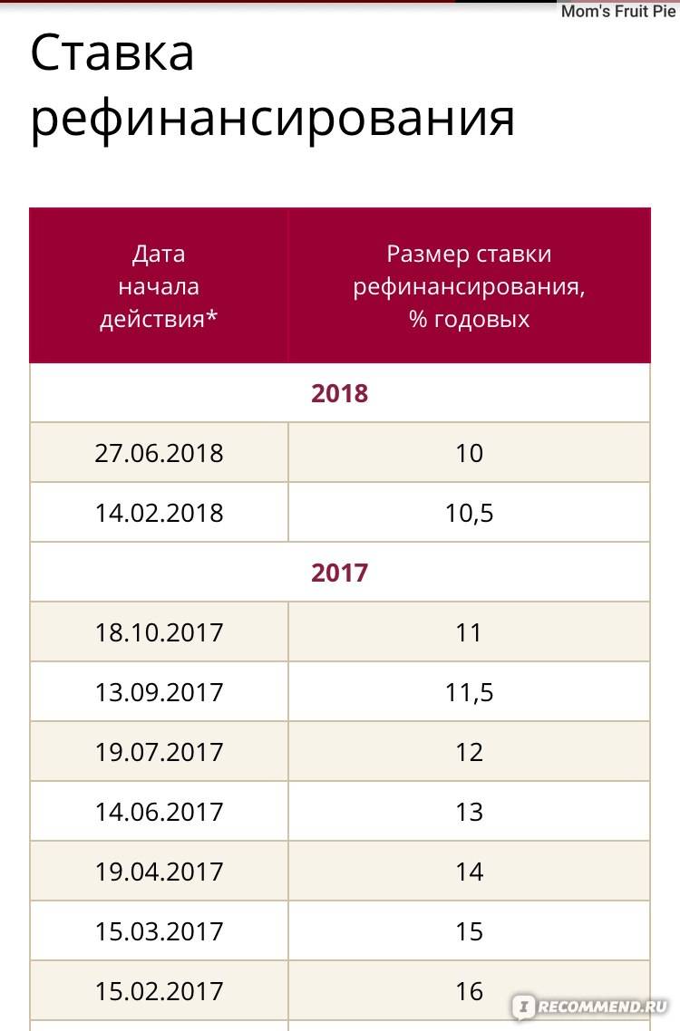 Потребительские кредиты в беларуси: список коммерческих банков, процентная ставка в банках беларуси
