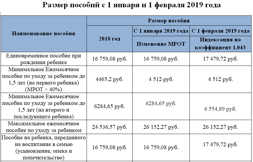 Что такое путинские выплаты на первого ребенка, кому они положены и как их получить. размер путинского пособия по регионам в 2020 году (таблица)
