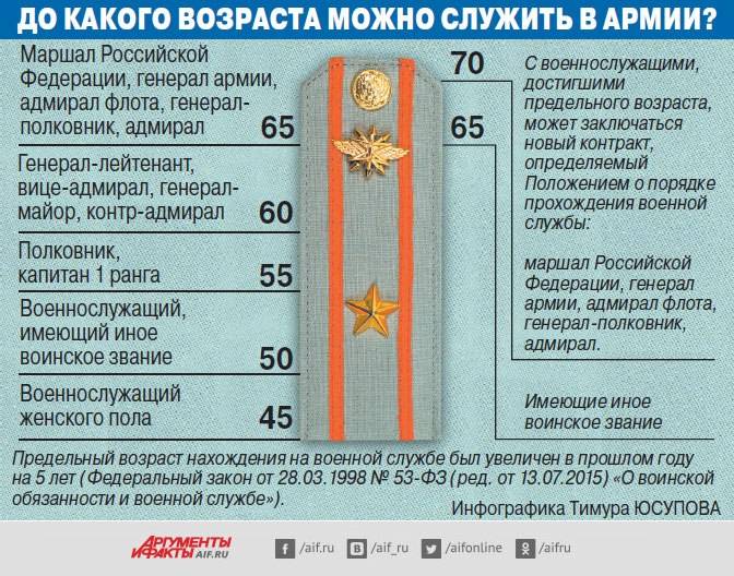 Почетные значки мчс россии: "за заслуги" и "за отличие"